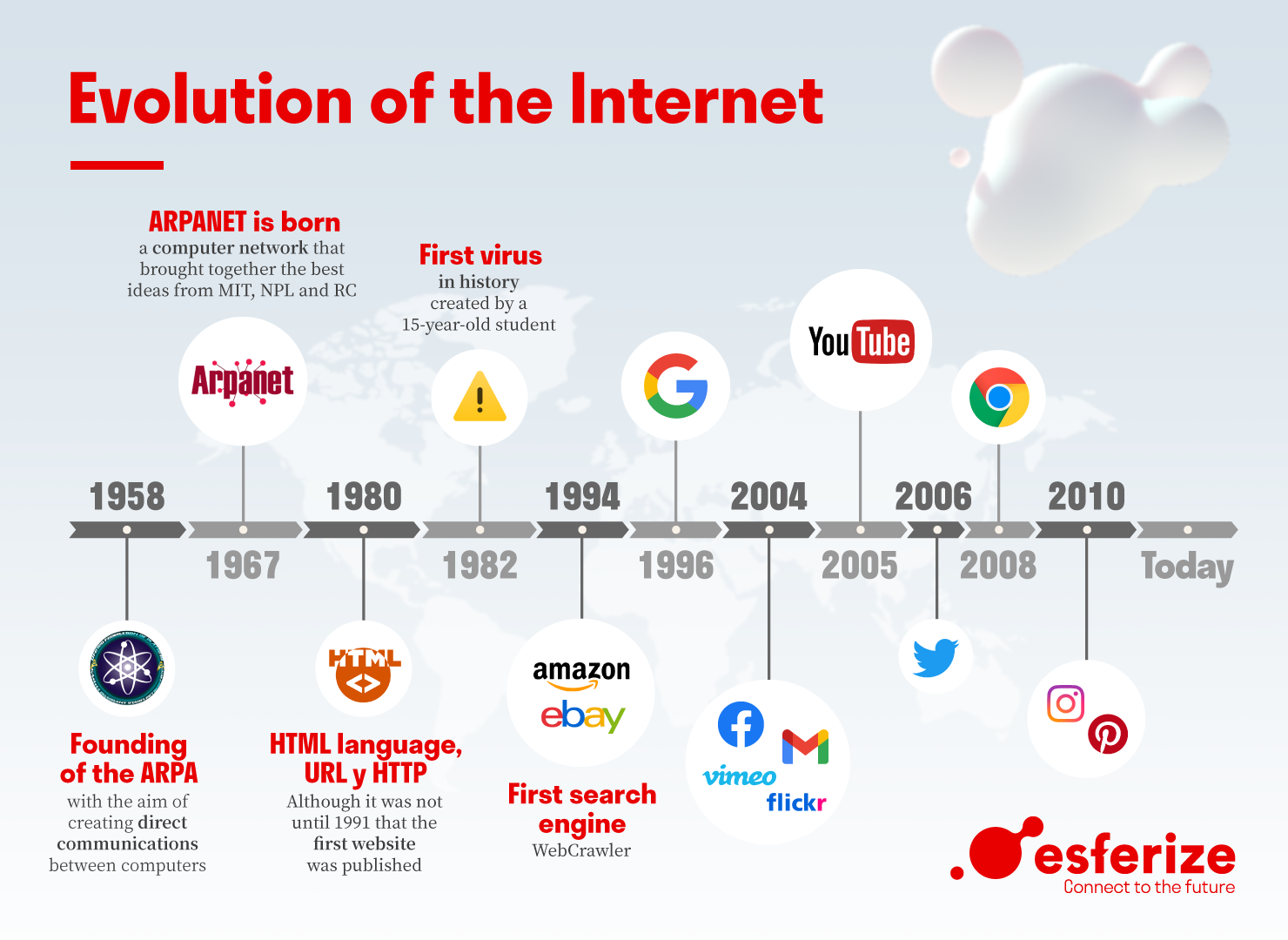 Is metaverse the Next Stage in Internet Evolution